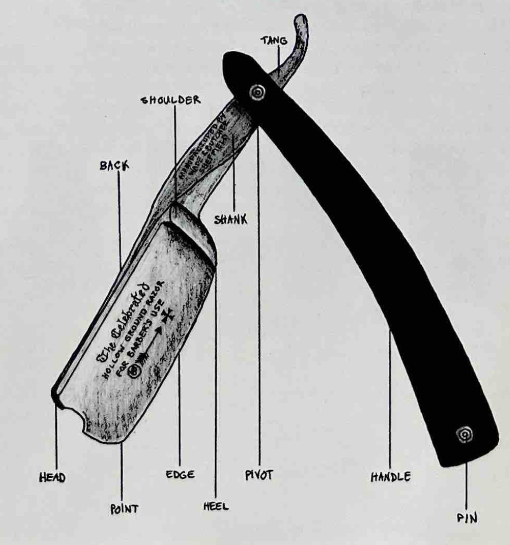 2. Tools